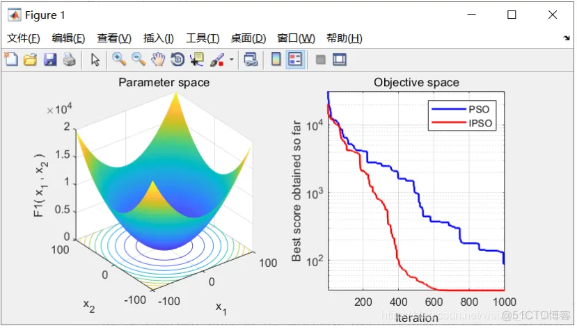 【优化求解】基于非线性动态自适应惯性权重粒子群算法(IPSO)Matlab源码_算法_12
