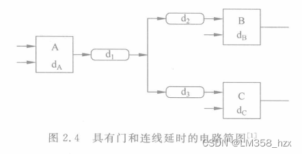 [外链图片转存失败,源站可能有防盗链机制,建议将图片保存下来直接上传(img-AoLyXEpK-1666168433723)(异步电路学习笔记20221017.assets/image-20221017212156611.png)]