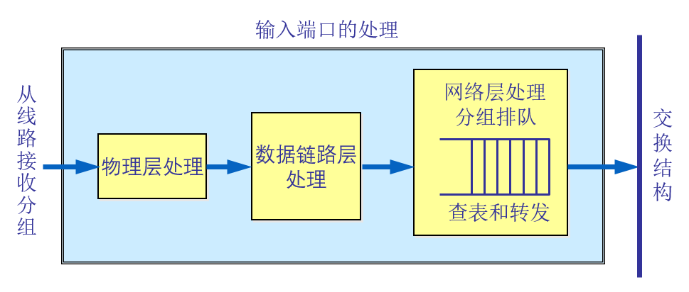 image-20200210230439302