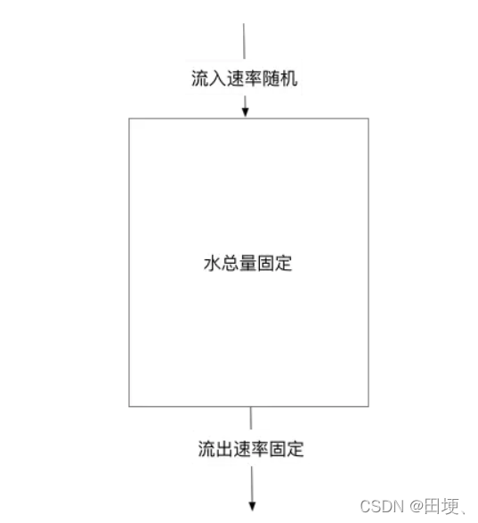 [外链图片转存失败,源站可能有防盗链机制,建议将图片保存下来直接上传(img-hFtmsnIH-1647523333399)(/upload/2021/09/image-c7d684d693f74fa5bf4077febb8fccbc.png)]