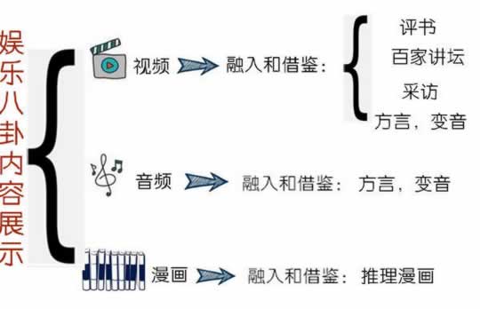 他们是如何通过写娱乐八卦来赚钱的 经验心得 第6张