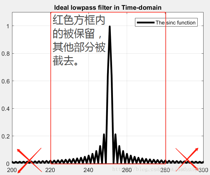 窗函数(Window Function)在信号处理当中的应用_窗口函数 信号与系统-CSDN博客
