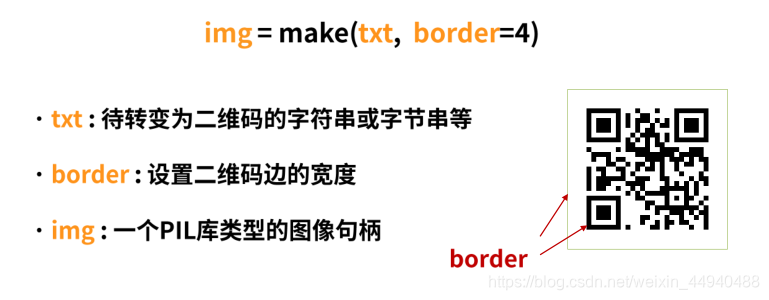github - samina169 qr-code-encoder-decoder-project:... 12.Python常用第三方库—QRcode库的使用_python qrcode包的用法-CSDN博客