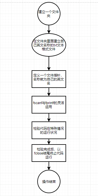 1580435-20190309111355649-481881493.png