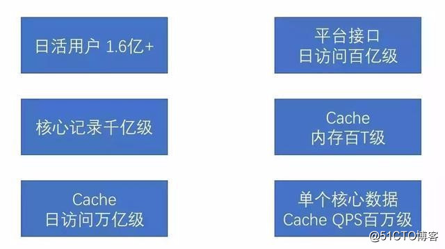 深入理解分布式系统中的缓存架构(下)