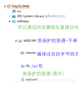 项目结构