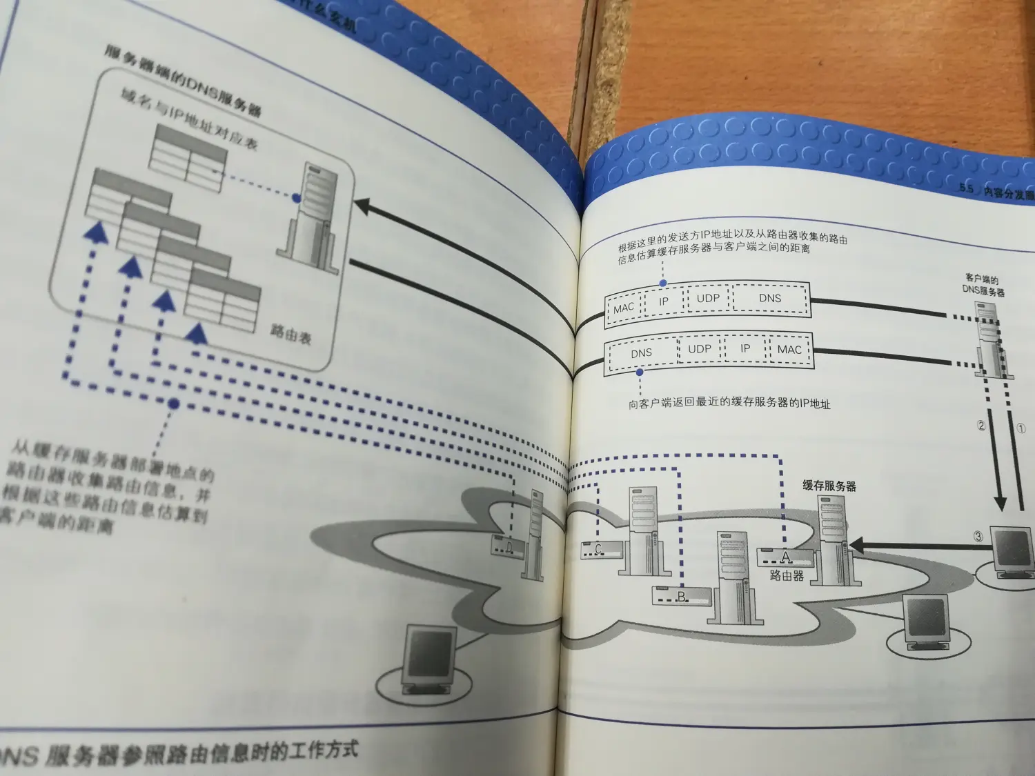 第一种方法