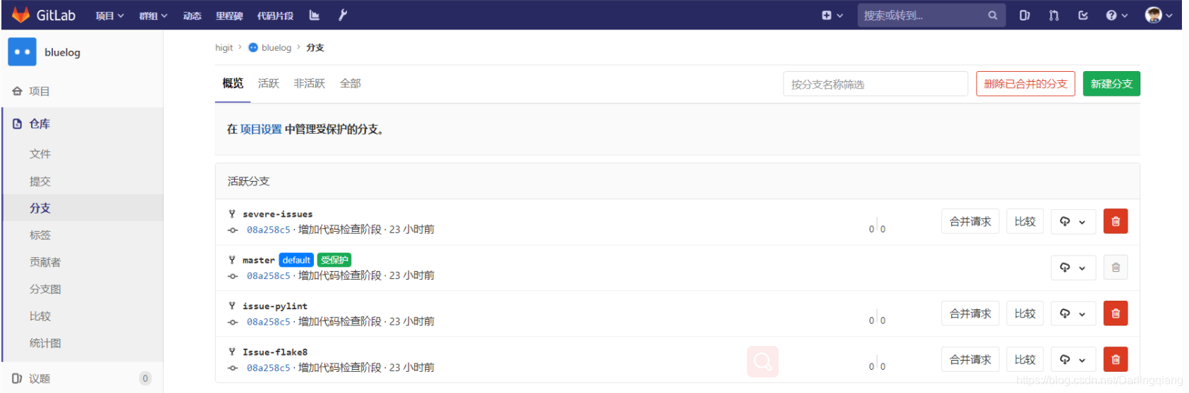 .. image:: ./_static/images/project_three_branches.png