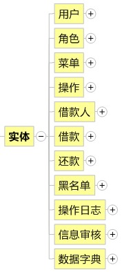 使用PowerDesigner设计数据库