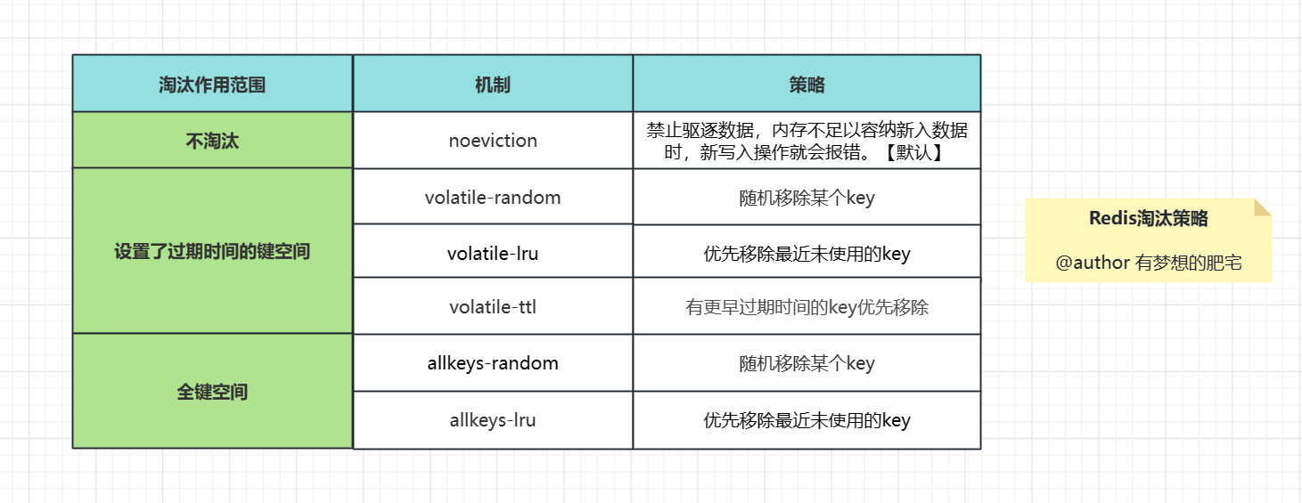 高级系统架构师学习（四）软件架构设计-中篇_领域模型_11