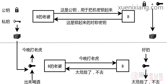 一文读懂对称加密、非对称加密、哈希值、签名、证书、ht...