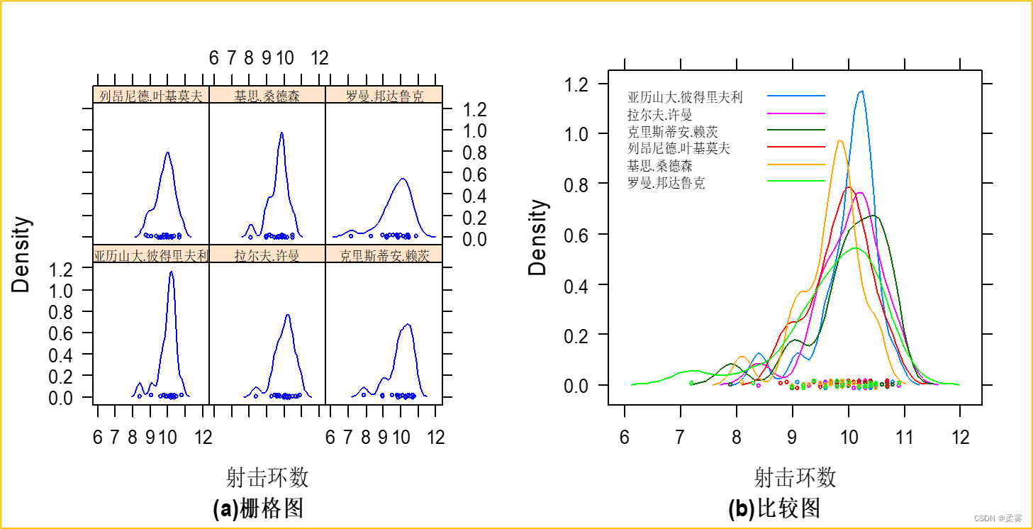 统计学-R语言-3_faithful是r自带的数据集。绘制eruptions的直方图,并为直方图添加扰动点及核密度-CSDN博客
