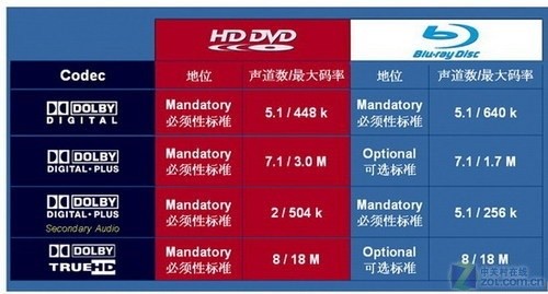 网友再次呕心沥血 HTPC知识普及第二讲 