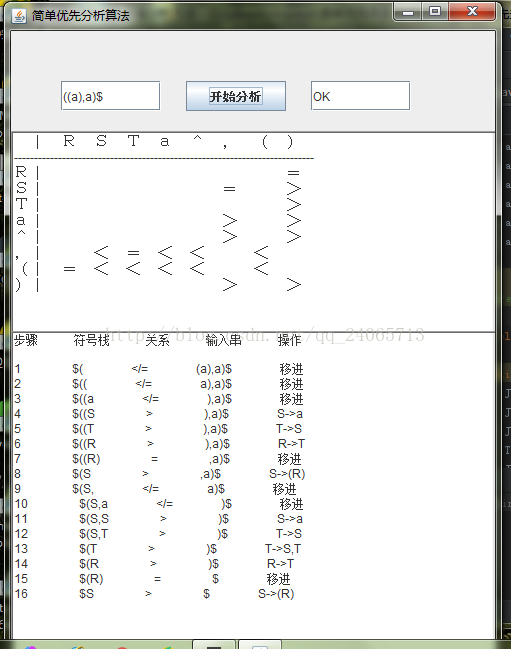 分析结果