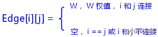 数据结构--图