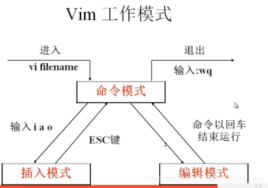 [外链图片转存失败,源站可能有防盗链机制,建议将图片保存下来直接上传(img-p9wKUcbK-1629211100241)(系统分区.assets/2021-08-12 21-41-30屏幕截图.png)]