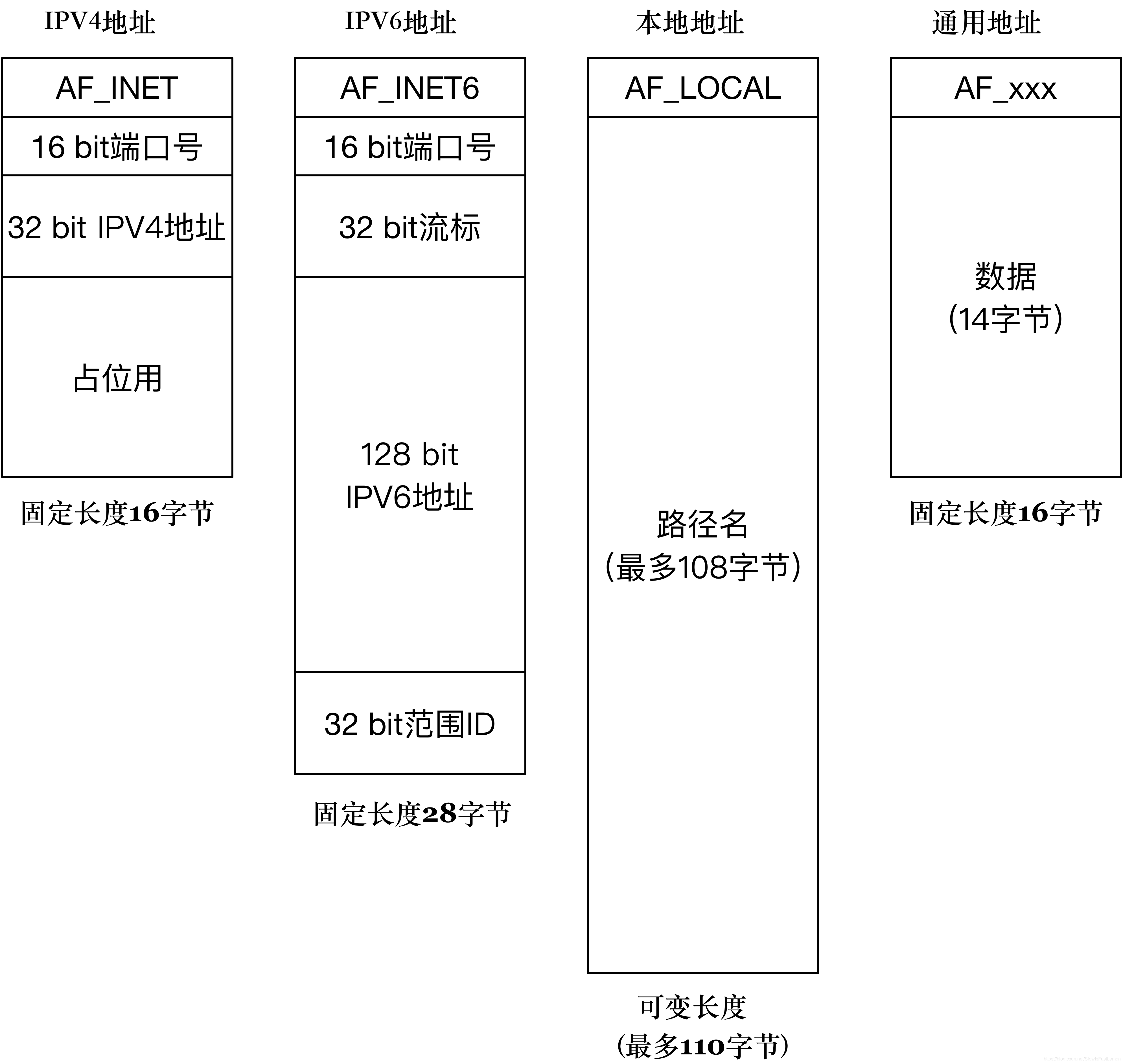 socket.io=socketio和websocket区别