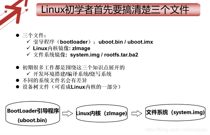 迅为再谈Linux学习方法-框架学习法/系统编程前言笔记-CSDN博客