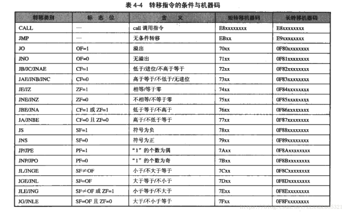 本表摘自《加密与解密》第3版