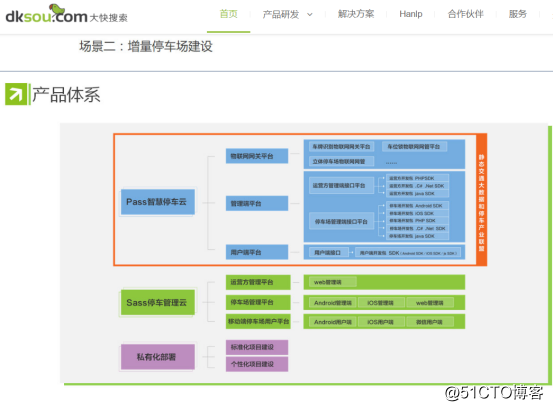 大快城市智慧停车系统方案的架构体系