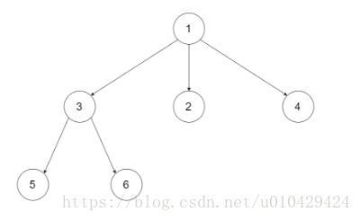 这里写图片描述