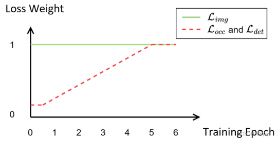 【论文笔记】UniVision: A Unified Framework for Vision-Centric 3D Perception ...