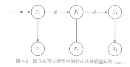 [外链图片转存失败,源站可能有防盗链机制,建议将图片保存下来直接上传(img-Gyi00oEB-1645000219498)(image/image-20220211152401858.png)]