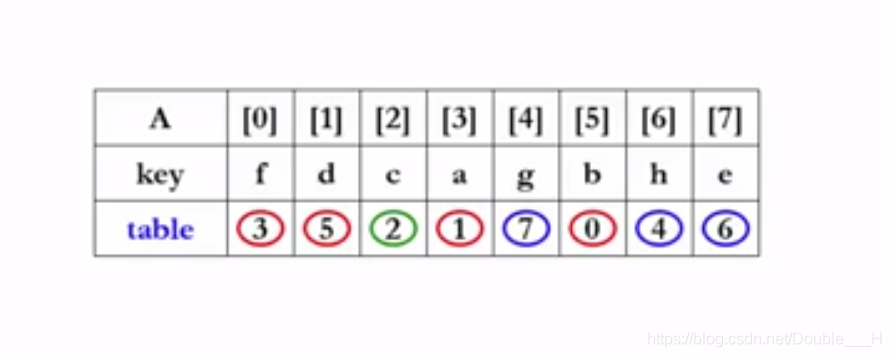 图片来自于浙江大学的数据结构MOOC