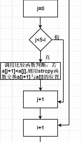 1591360-20190419142212550-209014370.png
