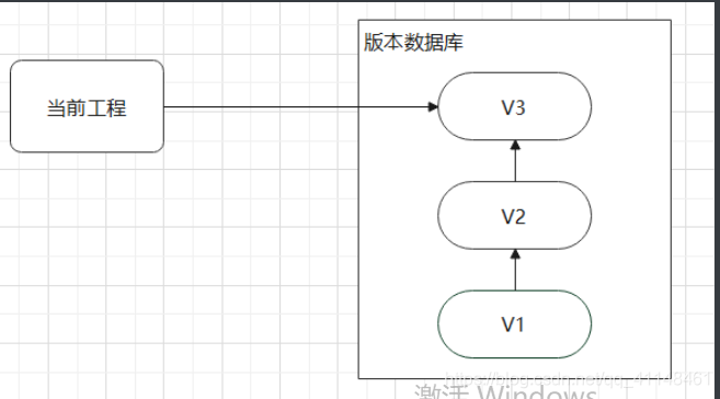 [外链图片转存失败,源站可能有防盗链机制,建议将图片保存下来直接上传(img-4xWJTWsi-1610869393965)(Git.assets/image-20210117133241320.png)]