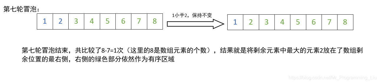 第七轮
