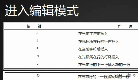 vim编辑模式、命令模式以及实践