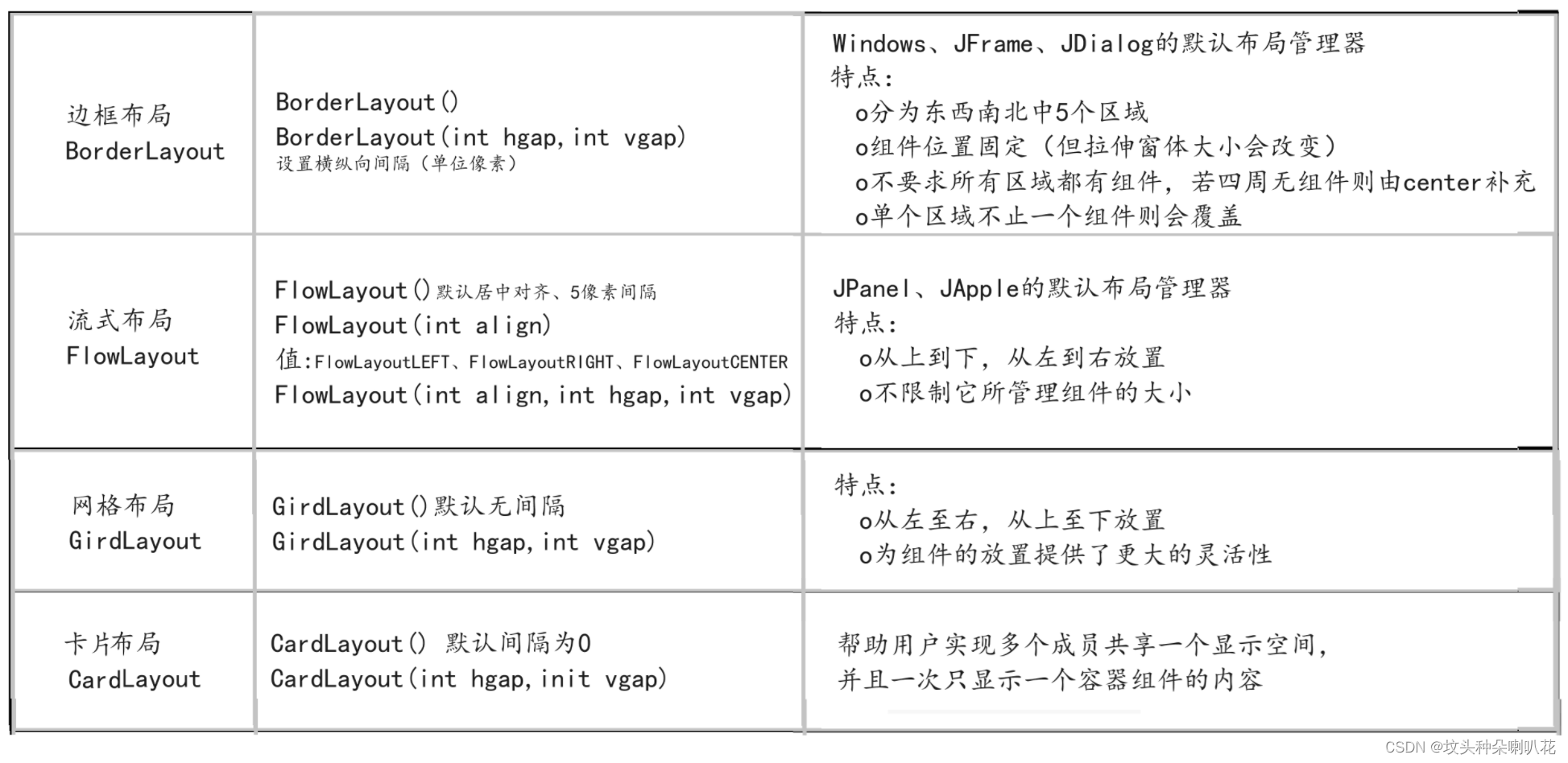 GUI-图形化的用户界面插图13 GUI-图形化的用户界面