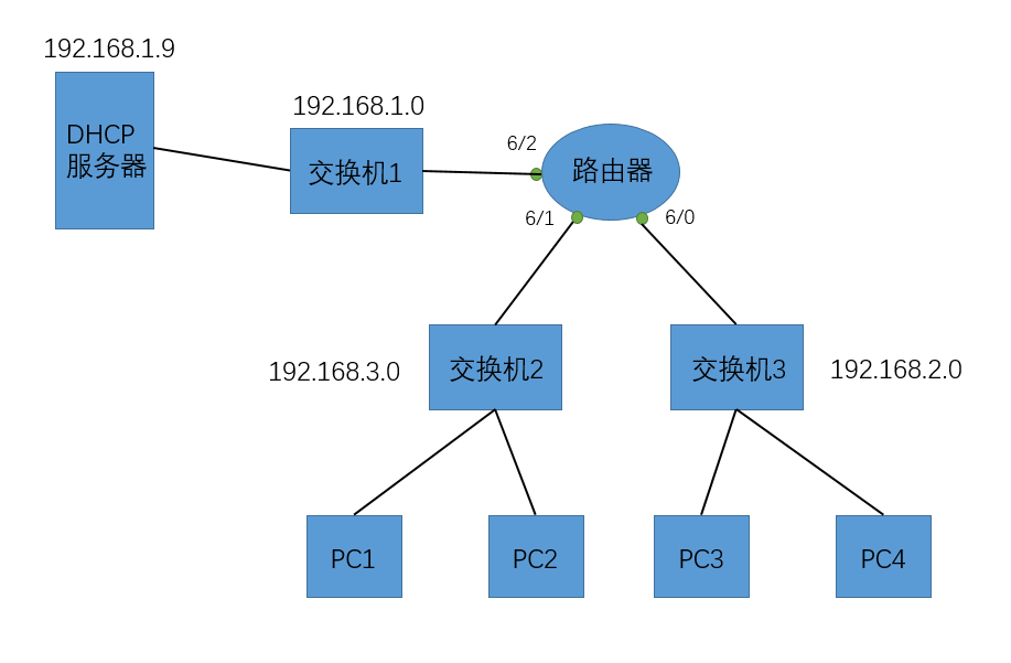 image-20200201144434561