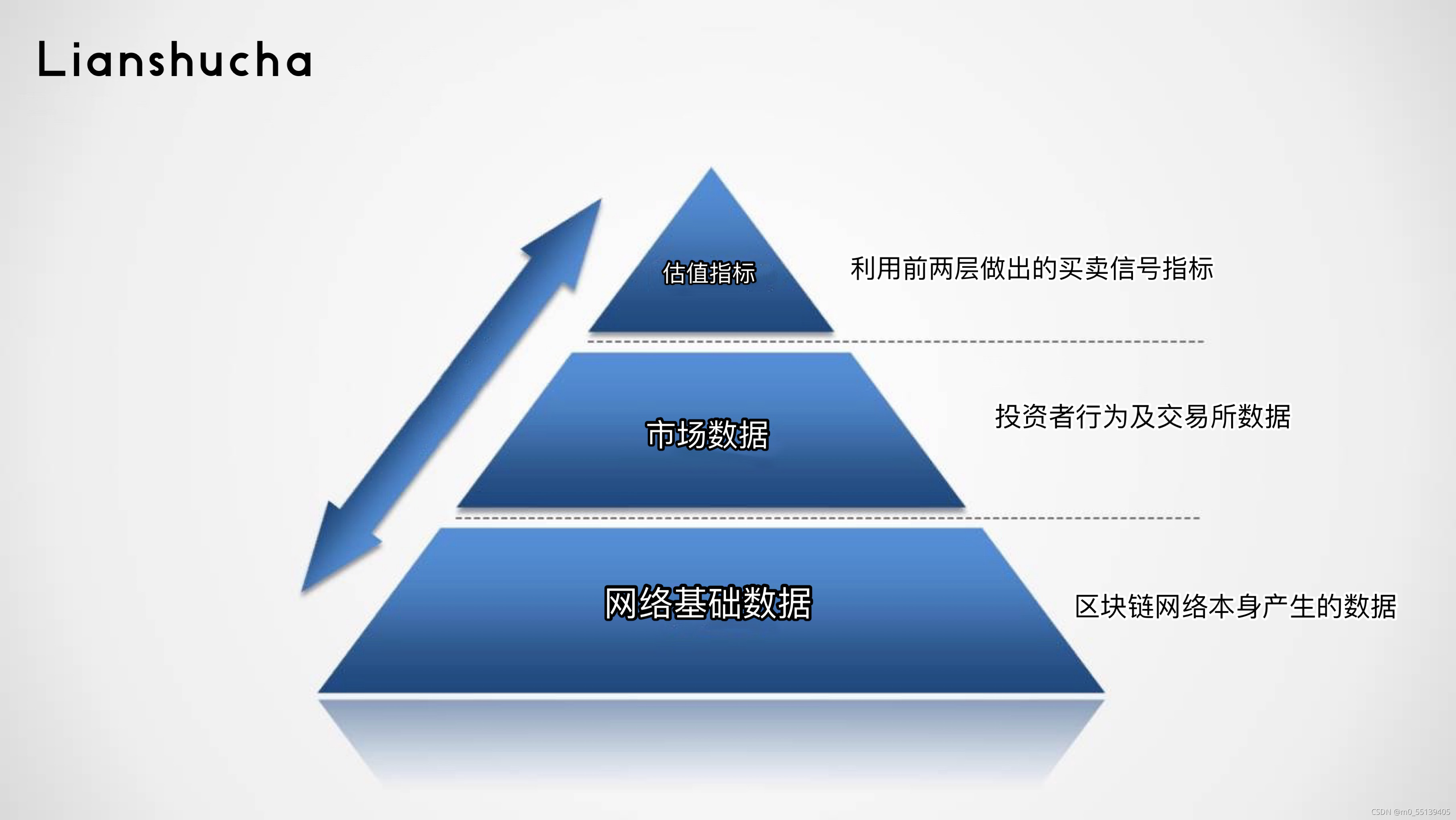 实用的链上数据查询工具——链数查-CSDN博客