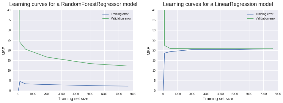 Learning_curves_15_0