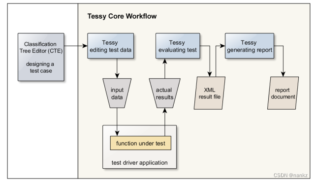 Tessy学习