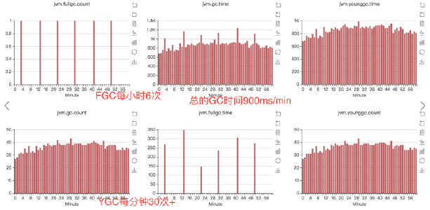 深入解析 Java GC 调优:减少 Minor GC 频率,优化系统吞吐封面图