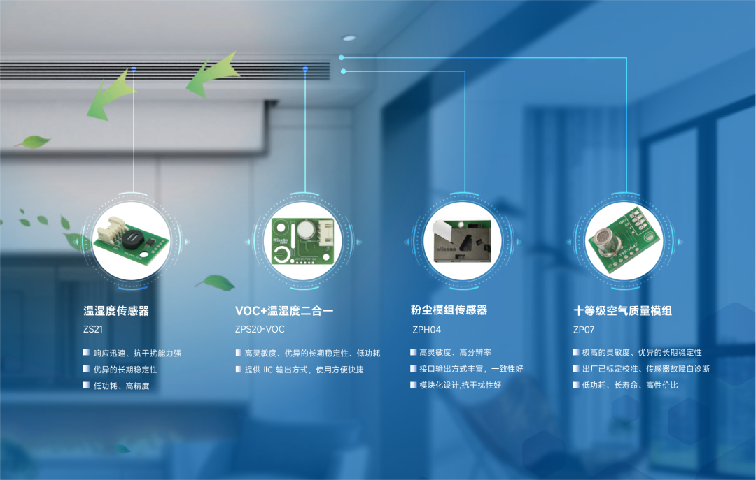 汉威科技家电传感器解决方案,助力智能家电市场蓬勃发展_汉威科技 智能家电传感器-CSDN博客