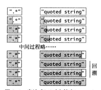 表达式".*"对字符串"quoted 'string '"的匹配过程