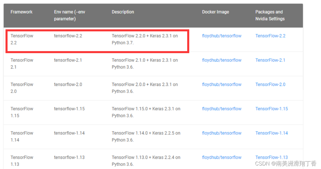 基于python3.7的tensorflow,tensorflow-gpu, keras安装_3.7.9对应的tensorflow-CSDN博客
