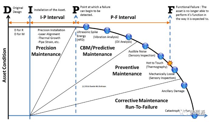 640?wx_fmt=png https://i-blog.csdnimg.cn/blog_migrate/2eeca03ce0a9d861f2205d86648b9f5e.jpeg