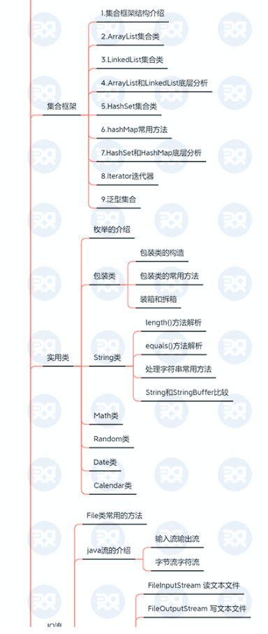 被转载10W次的：Java小白系统资料和职业规划路线