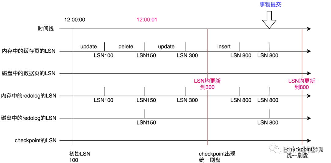 [外链图片转存失败,源站可能有防盗链机制,建议将图片保存下来直接上传(img-kapEiKN8-1690440141442)(assets/image-20230727120620-7r0i4f6.png)]