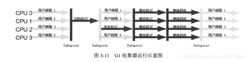 G1收集器 G1收集器