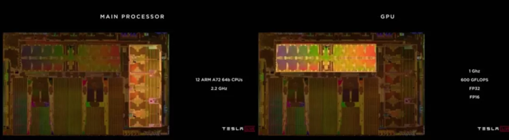 多角度解析Tesla FSD自动驾驶芯片