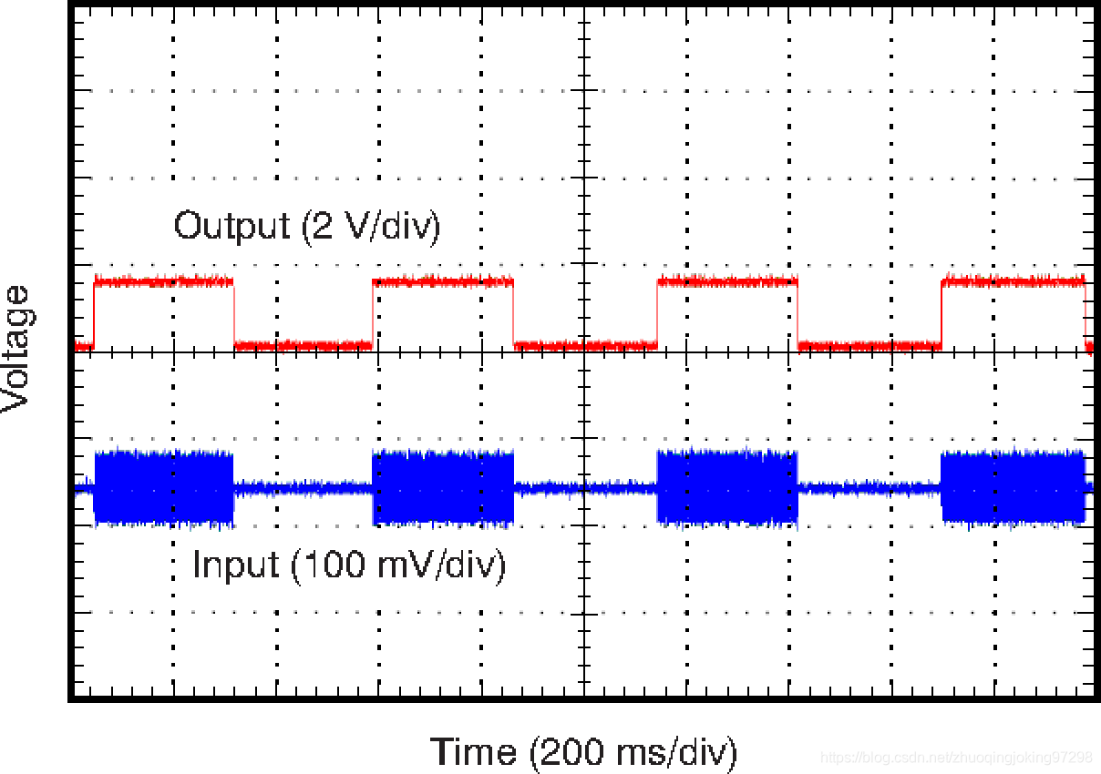 输入高频电磁干扰会引起输出直流电压变化