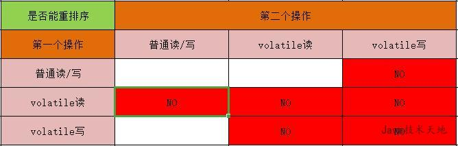 volatile规则