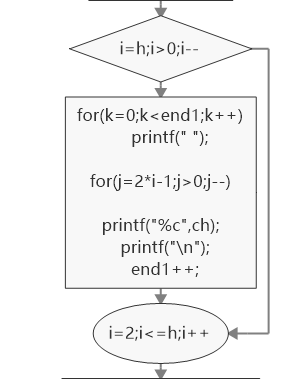 1580654-20190220130526874-295627765.png