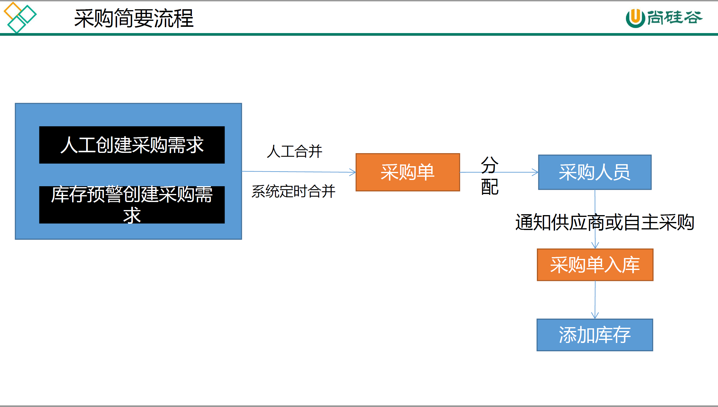 image-20221119140314713